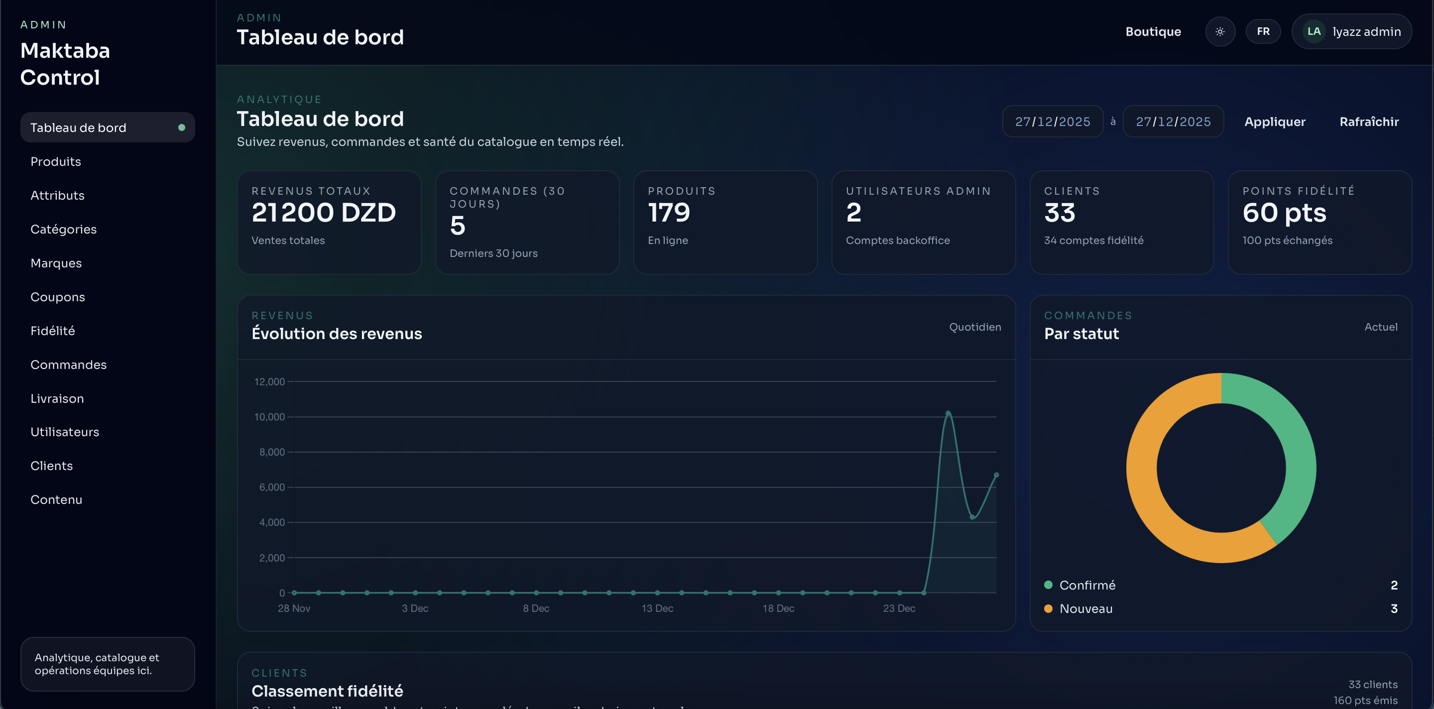 Nokhba Store admin panel