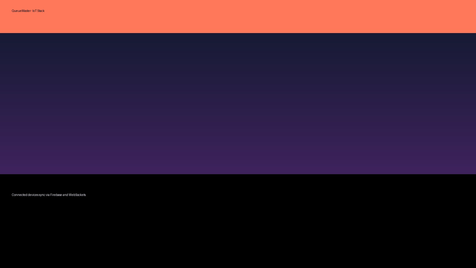 QueueMaster IoT stack diagram