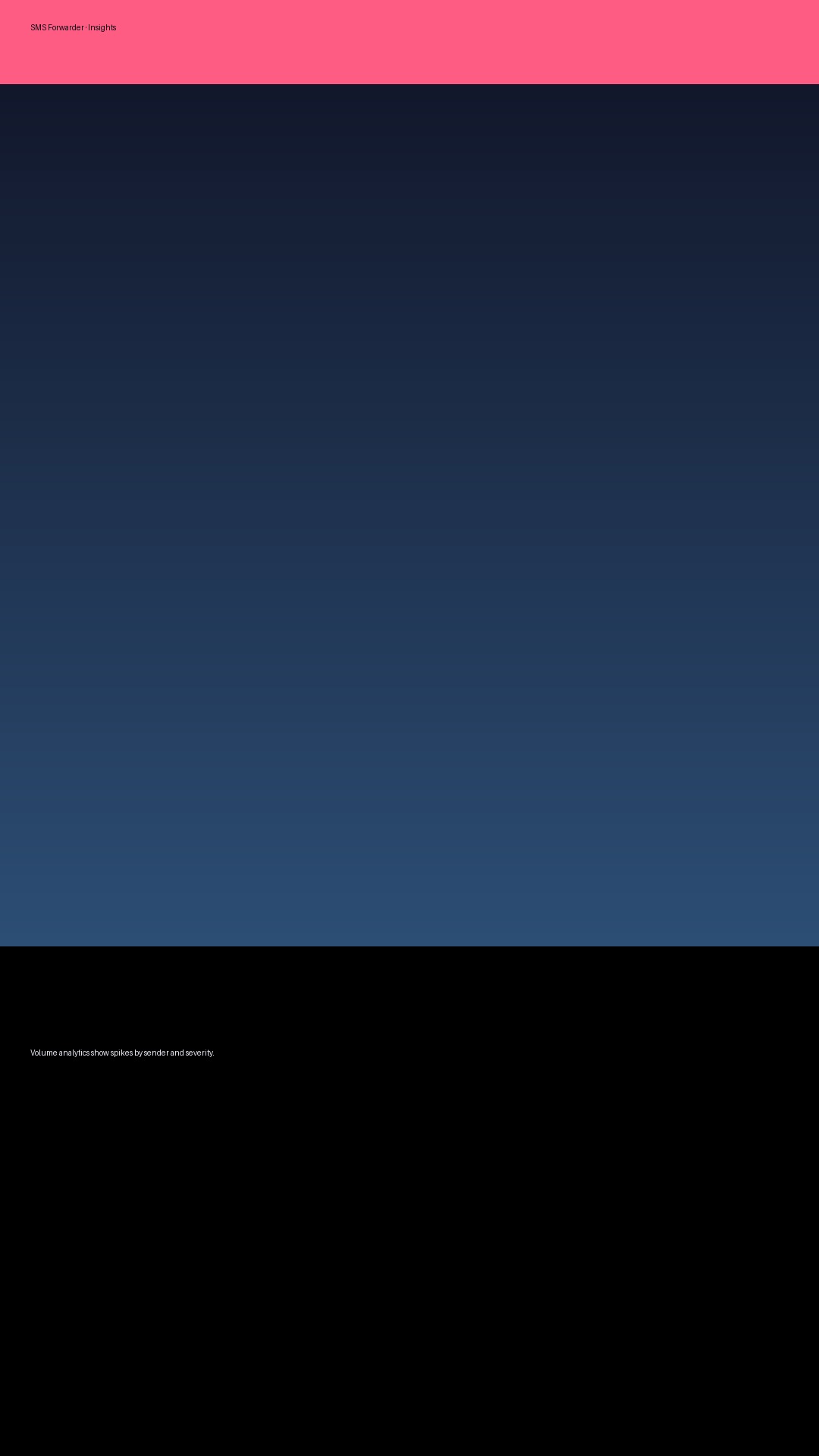 SMS Forwarder insights report